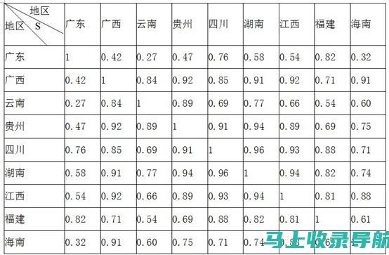 区域划分对站长数量的影响及应对策略研究